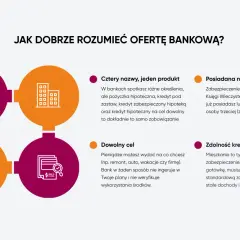Kredyt hipoteczny dla firmy: cztery nazwy, jeden produkt. Zrozumienie oferty bankowej to klucz do sukcesu.
