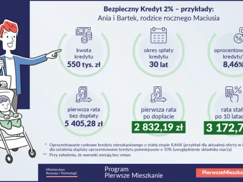 Dopłaty do kredytów - Co naprawdę działa? Sprawdź!